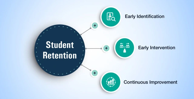 students retention